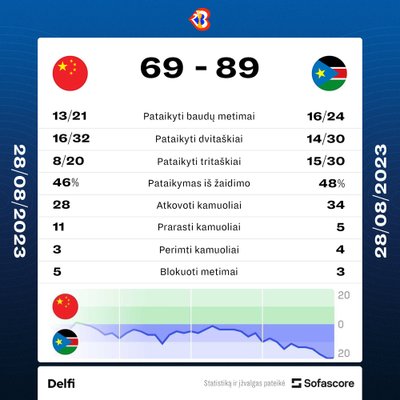 Statistika