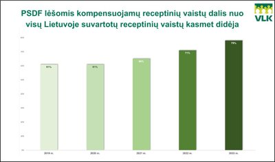 Kompensuojamieji vaistai