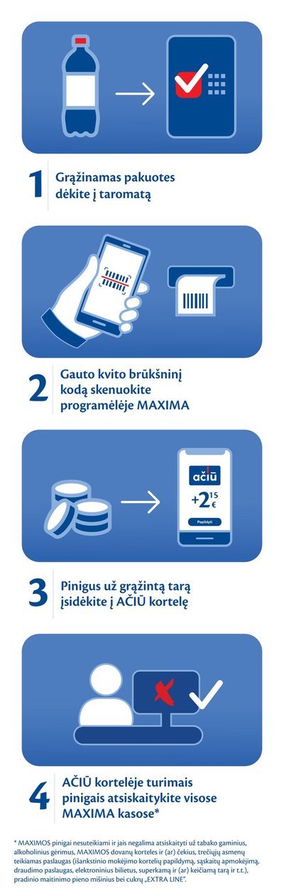 „Maxima“ pristato naujieną rinkoje: užstatas už priduotą tarą – tiesiai į „Ačiū“ kortelę