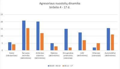 „Locked N‘ Loaded“ ekspertų karo Ukrainoje savaitės apžvalga