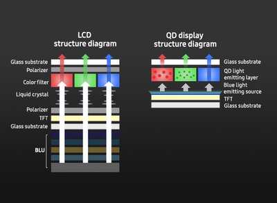 QD-OLED technologija ateina į namus