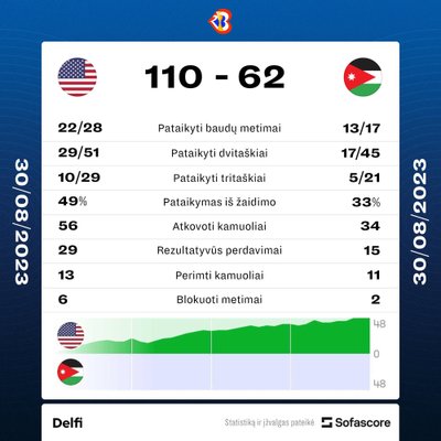 Statistika