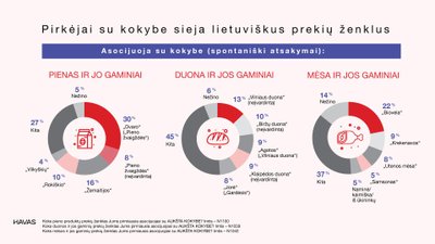 Su kokybe sieja lietuviškus prekių ženklus