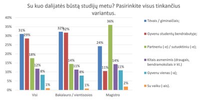 Socialinės dimensijos tyrimas (LSS nuotr.)