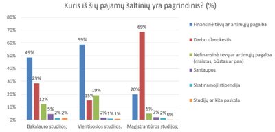 Socialinės dimensijos tyrimas (LSS nuotr.)