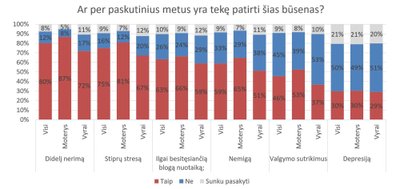 Socialinės dimensijos tyrimas (LSS nuotr.)