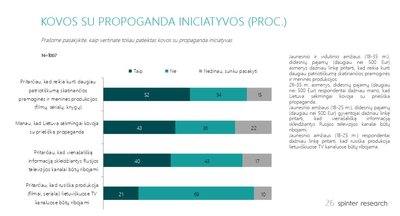 Kovos su propaganda iniciatyvos