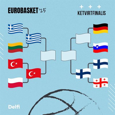 Europos čempionato atkrintamųjų medis | Delfi