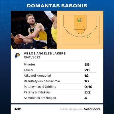 Domantas Sabonis 