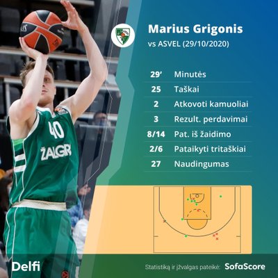 Marius Grigonis rungtynėse su ASVEL