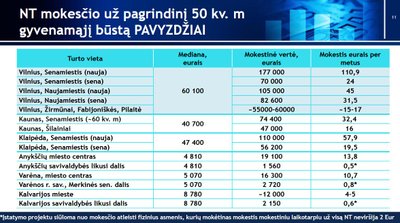 Finansų ministerijos siūlomi NT mokesčio pakeitimai