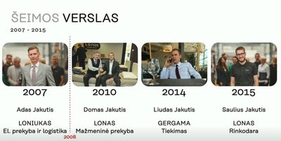 Keturi broliai Jakučiai, įsitraukę į tėčio sukurtą verslą (Stop kadras)