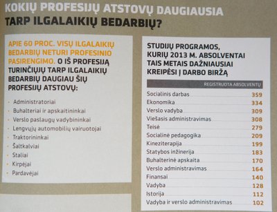 Žurnalo „Reitingai“ duomenys, kurie padės pasirinkti perspektyvią profesiją