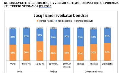 Baltijos tyrimų informacija