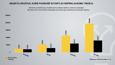 Pasirinkite tiekėją