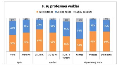 Baltijos tyrimų informacija