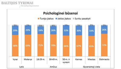 Baltijos tyrimų informacija