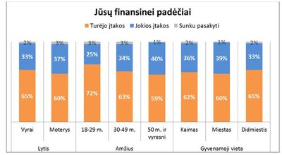 Baltijos tyrimų informacija