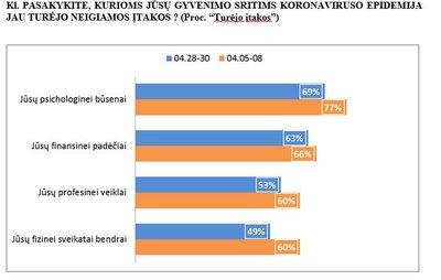 Baltijos tyrimų informacija