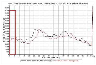 Jaunimo skaitlingumas Lietuvoje 2017-2021 m. (R. Tučo nuotr.)