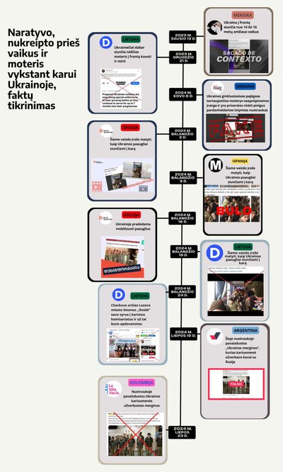 Dezinformacija