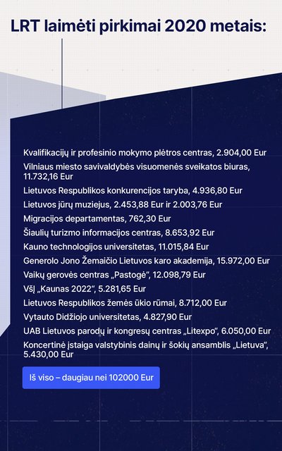 LRT laimėti pirkimai 2020 m.