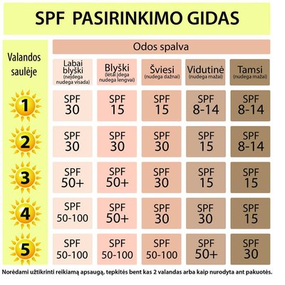 SPF