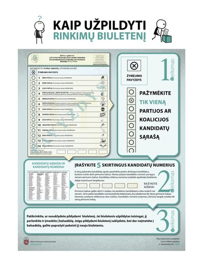 Kaip užpildyti rinkimų biuletenį?