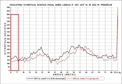 Jaunimo skaitlingumas Lietuvoje 2017-2021 m. (R. Tučo nuotr.)