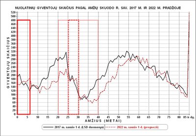 Jaunimo skaitlingumas Lietuvoje 2017-2021 m. (R. Tučo nuotr.)