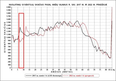 Jaunimo skaitlingumas Lietuvoje 2017-2021 m. (R. Tučo nuotr.)