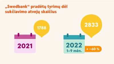 Infografikas