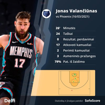 Jonas Valančiūnas prieš "Suns"