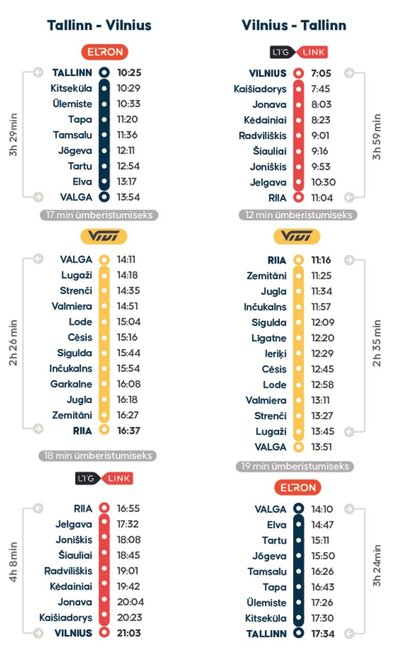 Skelbiamas traukinio Talinas-Vilnius tvarkaraštis