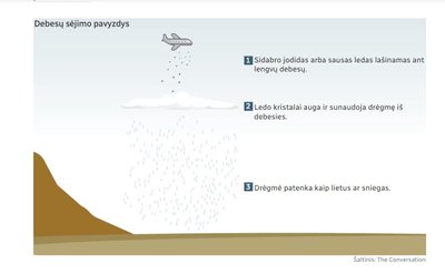 Debesų sėjimo technologija