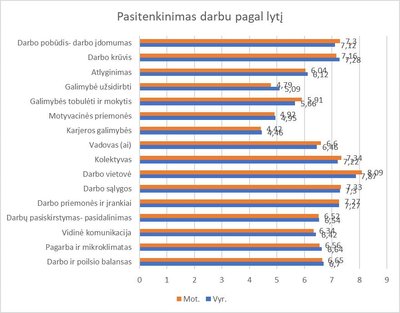 CV-Online tyrimo duomenys