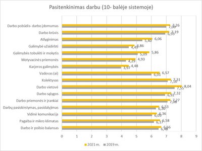 CV-Online tyrimo duomenys