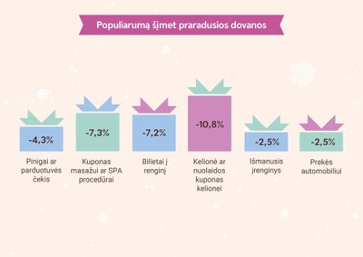 Swedbank Finansų instituto tyrimas