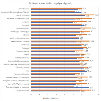 CV-Online tyrimo duomenys