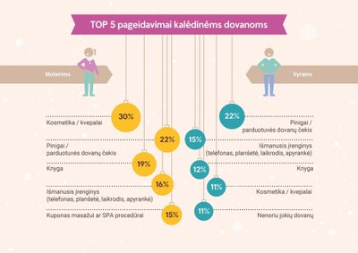 Swedbank Finansų instituto tyrimas