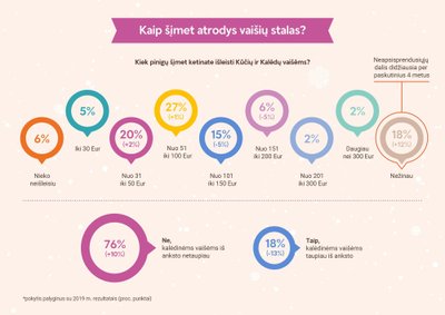 Swedbank Finansų instituto tyrimas