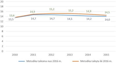 Alkoholio suvartojimo pokyčiai