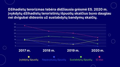 Šaltinis: „Europolas“ 2021 m., dizainas  „Delfi HUB“