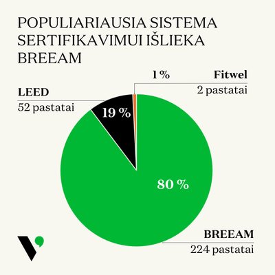 Vesta Consulting