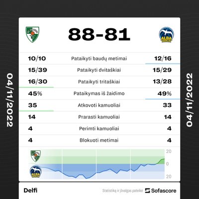 Statistika