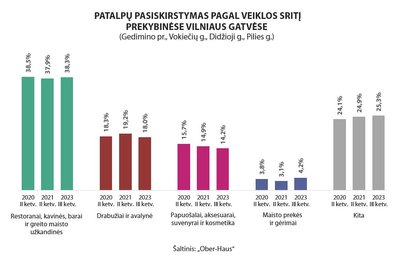 Vilniaus prekybinės gatvės