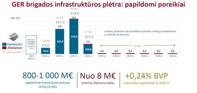 Poreikiai apginamumui