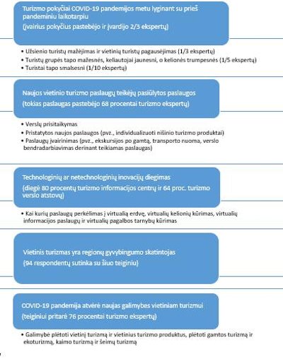 Ekspertų nuomonė apie Lietuvos turizmo situaciją COVID-19 metu ir galimybes po pandemijos