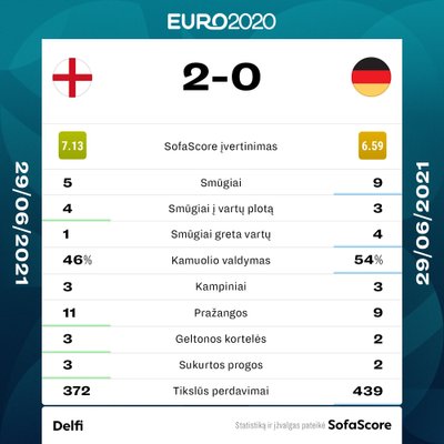 Rungtynių statistika