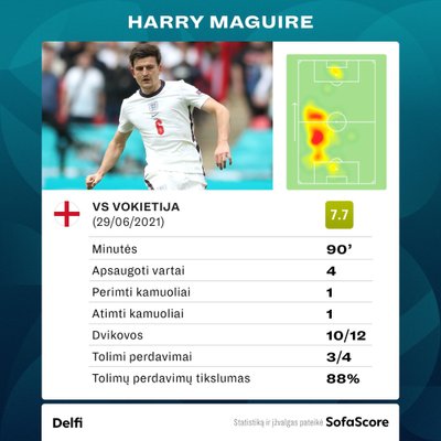 Naudingiausias susitikimo žaidėjas Harry Maguire